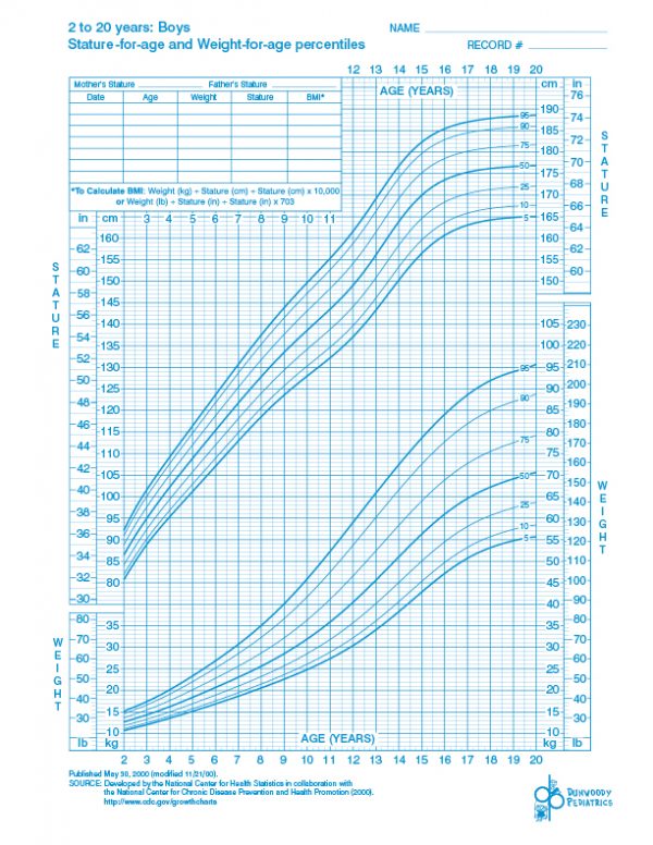 Growth Chart - 2 to 20 Years: Boys