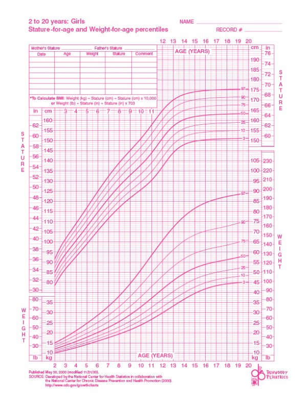 Growth Chart - 2 to 20 Years: Girls