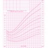 Growth Chart - 2 to 20 Years: Girls - Image 2