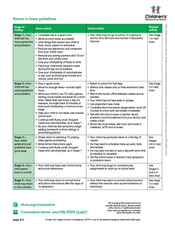 Concussion Handout